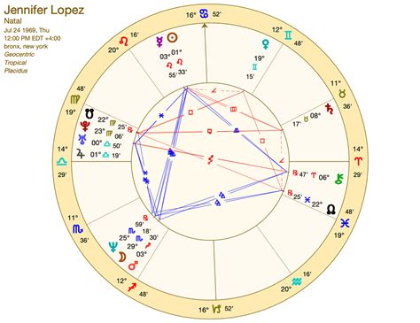 jennifer hudson zodiac|Jennifer Hudson: Astrological Article and Chart